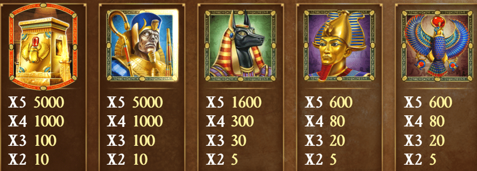 Legacy of Dead Game Slot